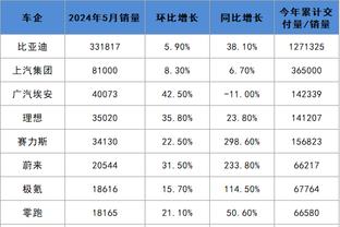 记者：圭多-罗德里格斯脚踝受伤将手术，预计缺席2到2个半月